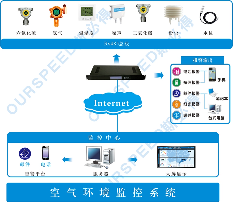 污水處理廠使用空氣監(jiān)測(cè)系統(tǒng)的必要性，空氣監(jiān)測(cè)系統(tǒng)