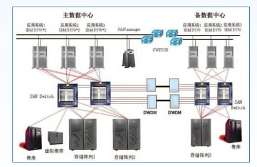 機(jī)房不間斷電源監(jiān)控系統(tǒng)，機(jī)房不間斷電源監(jiān)控