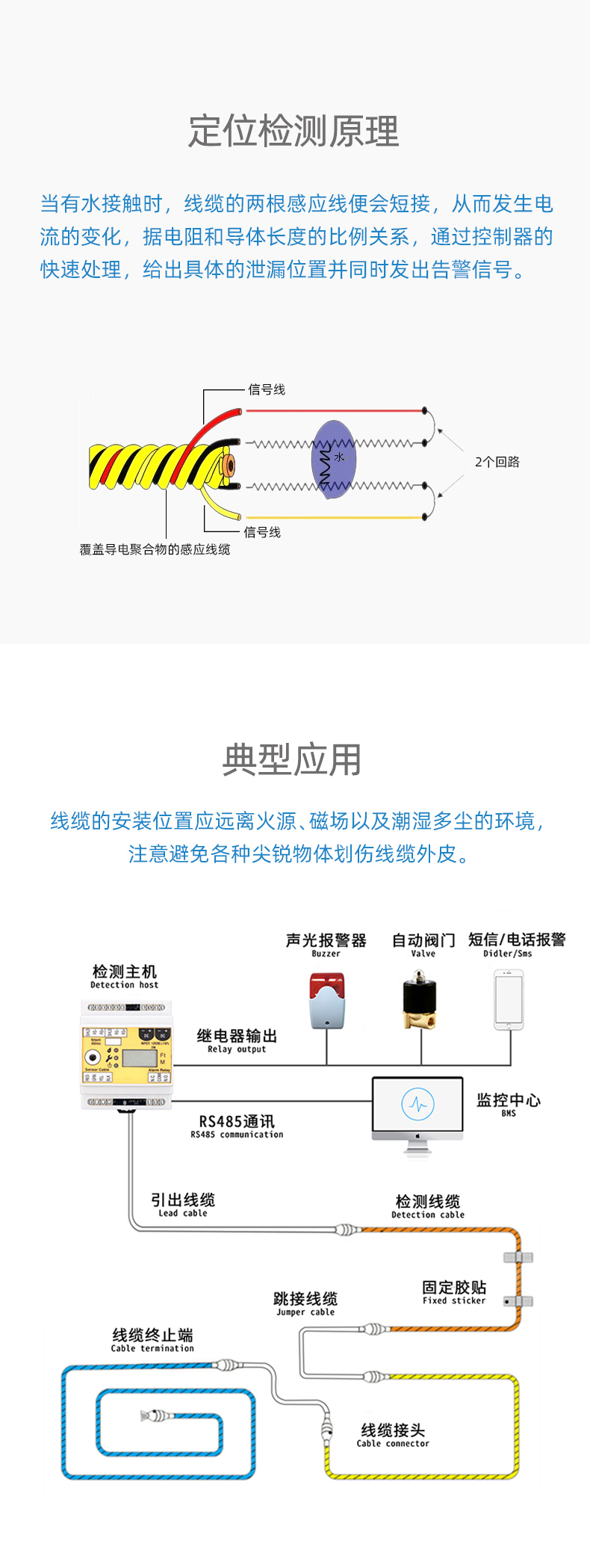 SPD1002帶護(hù)套漏水感應(yīng)線,漏水感應(yīng)線