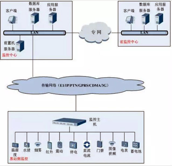 動環(huán)，動環(huán)檢測系統(tǒng),動環(huán)檢測系統(tǒng),動環(huán)檢測