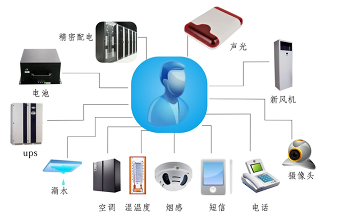 金融、證券業(yè)機(jī)房動(dòng)力環(huán)境監(jiān)控解決方案,機(jī)房動(dòng)力環(huán)境監(jiān)控解決方案，機(jī)房動(dòng)力環(huán)境監(jiān)控