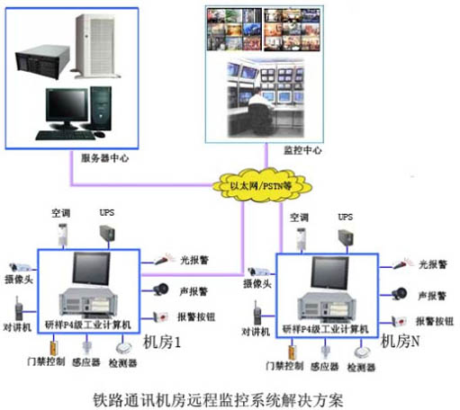 監(jiān)控機房網(wǎng)絡機柜價格_機房監(jiān)控解決方案_機房溫濕度監(jiān)控方案