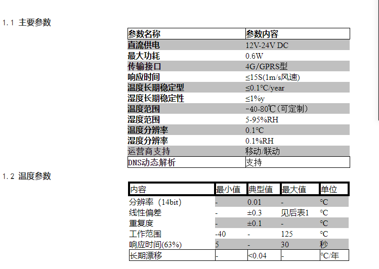 機房無線溫濕度監(jiān)控方案